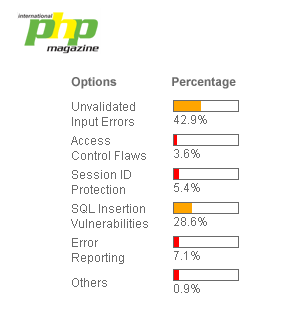 IPM Poll
