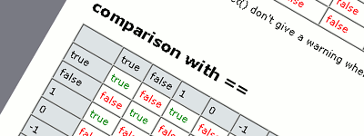 PHP Cheat Sheet by BlueShose