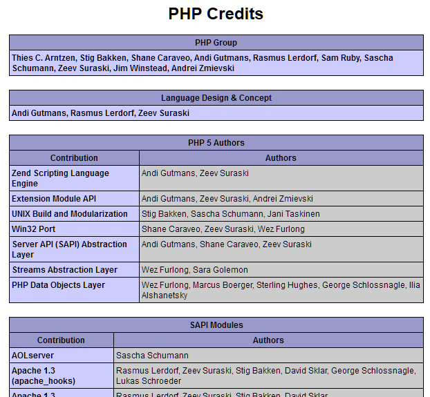 PHP development credits
